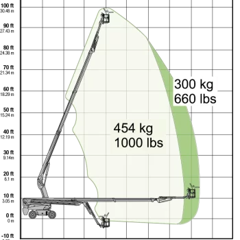 Dingli BT30RT diagram