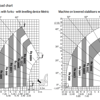 18m Telehandler (Manitou MT 1840) load chart image